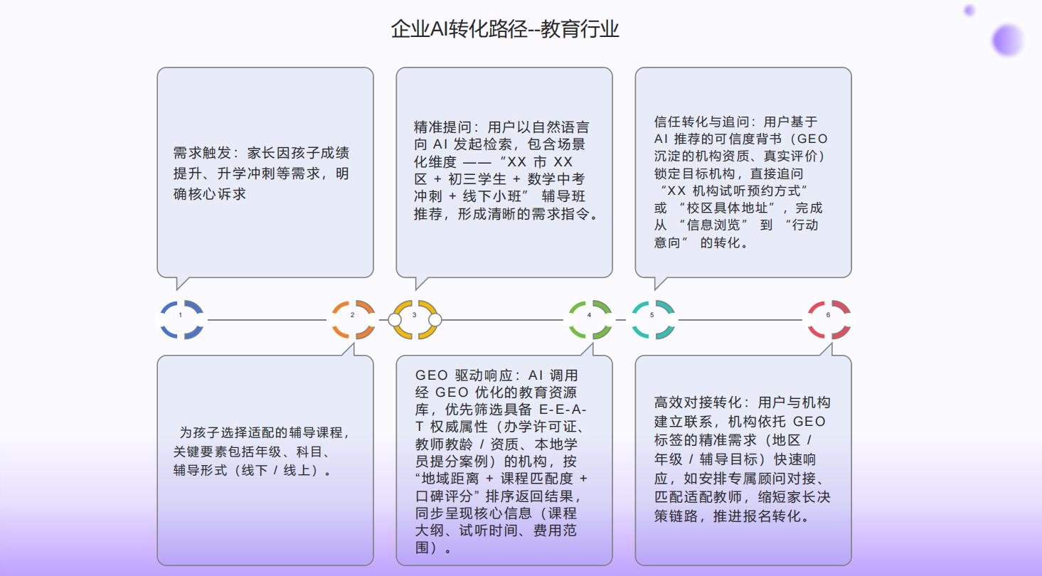 無(wú)錫壹葉網(wǎng)絡(luò)科技有限公司-無(wú)錫做GEO優(yōu)化的公司|抖音運(yùn)營(yíng)公司