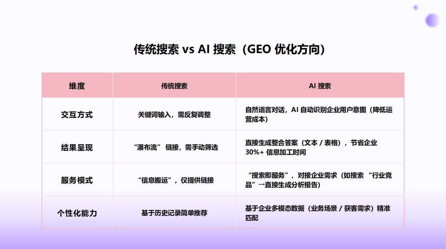 無(wú)錫壹葉網(wǎng)絡(luò)科技有限公司-無(wú)錫做GEO優(yōu)化的公司|抖音運(yùn)營(yíng)公司