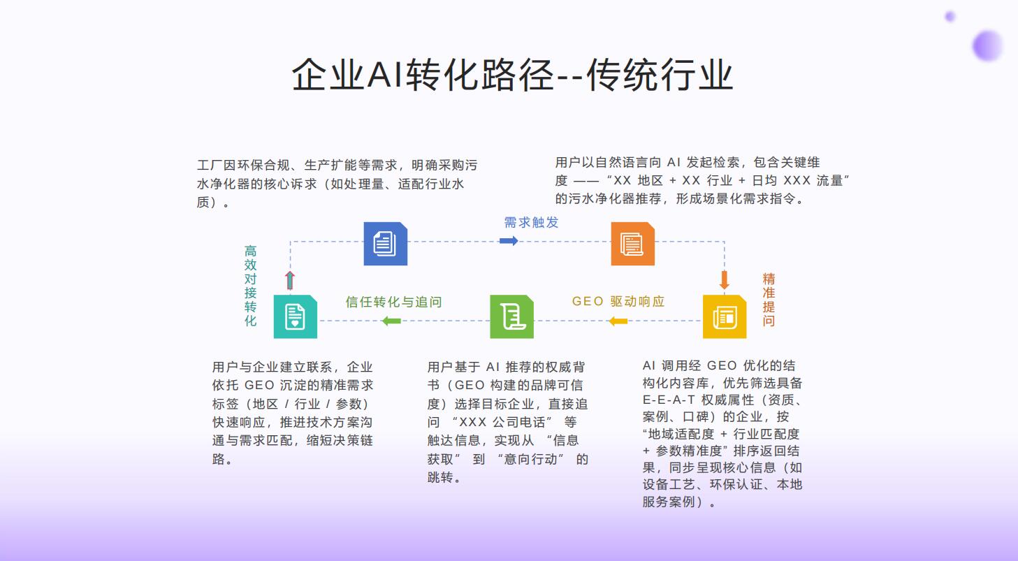 無(wú)錫壹葉網(wǎng)絡(luò)科技有限公司-無(wú)錫做GEO優(yōu)化的公司|抖音運(yùn)營(yíng)公司
